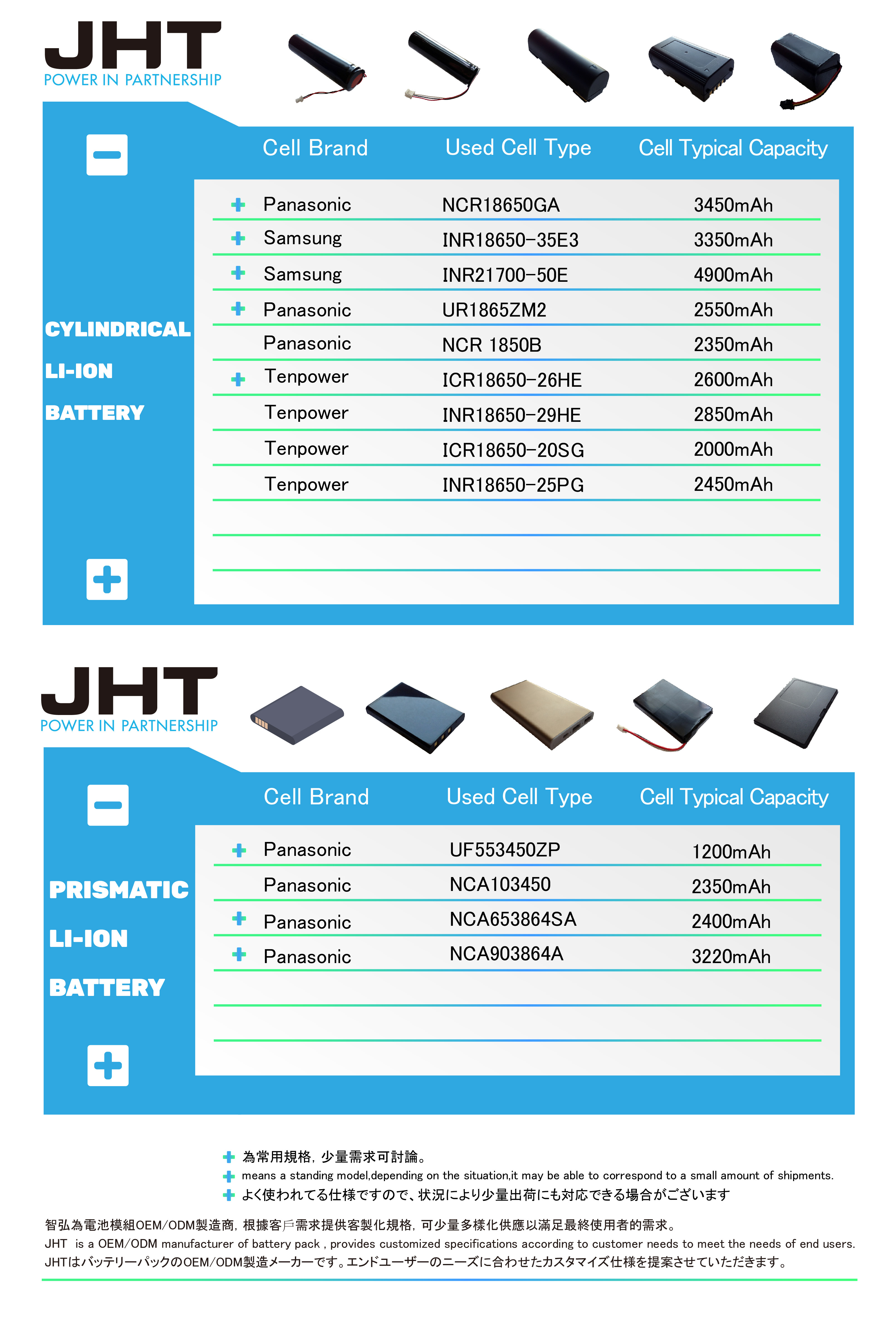 Welcome to call JHT Technology to order and consult battery module customization!